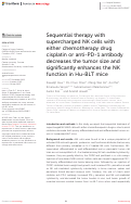 Cover page: Sequential therapy with supercharged NK cells with either chemotherapy drug cisplatin or anti-PD-1 antibody decreases the tumor size and significantly enhances the NK function in Hu-BLT mice