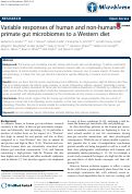 Cover page: Variable responses of human and non-human primate gut microbiomes to a Western diet