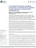 Cover page: Transcriptional networks specifying homeostatic and inflammatory programs of gene expression in human aortic endothelial cells