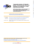 Cover page: Comparative analysis of Chlamydia psittaci genomes reveals the recent emergence of a pathogenic lineage with a broad host range.