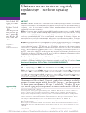 Cover page: Glatiramer acetate treatment negatively regulates type I interferon signaling