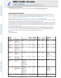 Cover page: Current Status and Principles for the Treatment and Prevention of Diabetic Foot Ulcers in the Cardiovascular Patient Population: A Scientific Statement From the American Heart Association.