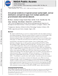 Cover page: Intra-annual variations of regional aerosol optical depth, vertical distribution, and particle types from multiple satellite and ground-based observational datasets.