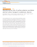 Cover page: Quantifying the role of surface plasmon excitation and hot carrier transport in plasmonic devices