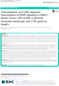 Cover page: Transcriptomic and ChIP-sequence interrogation of EGFR signaling in HER2+ breast cancer cells reveals a dynamic chromatin landscape and S100 genes as targets