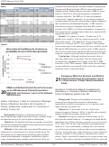 Cover page: Emergency Medicine Resident and Medical Student Technology Use during the care of Critical Patients: A High Fidelity Simulation Study