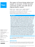 Cover page: The impact of freeze-drying infant fecal samples on measures of their bacterial community profiles and milk-derived oligosaccharide content