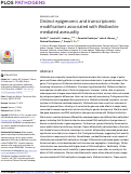 Cover page: Distinct epigenomic and transcriptomic modifications associated with Wolbachia-mediated asexuality