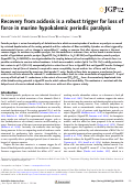 Cover page: Recovery from acidosis is a robust trigger for loss of force in murine hypokalemic periodic paralysis