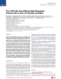 Cover page: The LXR-Idol axis differentially regulates plasma LDL levels in primates and mice.