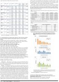 Cover page: 572. Relationship Between Chlorhexidine Gluconate (CHG) Skin Concentrations and Microbial Skin Colonization among Medical Intensive Care Unit (MICU) Patients