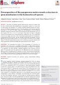 Cover page: Decomposition of the pangenome matrix reveals a structure in gene distribution in the Escherichia coli species.