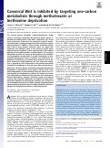 Cover page: Canonical Wnt is inhibited by targeting one-carbon metabolism through methotrexate or methionine deprivation