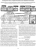 Cover page: An Integrative Theory of Spatial Orientation in the Immediate Environment