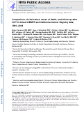 Cover page: Comparison of Vital Status, Cause of Death, and Follow-Up after Hematopoietic Cell Transplantation in Linked Center for International Blood and Marrow Transplant Research and California Cancer Registry Data, 1991 to 2018