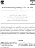 Cover page: Healthy aging attenuates task-related specialization in the human medial temporal lobe