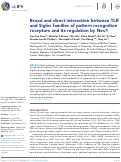 Cover page: Broad and direct interaction between TLR and Siglec families of pattern recognition receptors and its regulation by Neu1