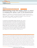 Cover page: Differentiating moss from higher plants is critical in studying the carbon cycle of the boreal biome