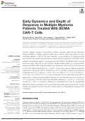 Cover page: Early Dynamics and Depth of Response in Multiple Myeloma Patients Treated With BCMA CAR-T Cells