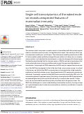 Cover page: Single-cell transcriptomics of the naked mole-rat reveals unexpected features of mammalian immunity.