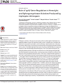 Cover page: Role of sph2 Gene Regulation in Hemolytic and Sphingomyelinase Activities Produced by Leptospira interrogans