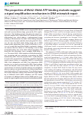 Cover page: The properties of Msh2–Msh6 ATP binding mutants suggest a signal amplification mechanism in DNA mismatch repair