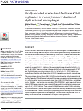 Cover page: Virally encoded interleukin-6 facilitates KSHV replication in monocytes and induction of dysfunctional macrophages