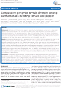 Cover page: Comparative genomics reveals diversity among xanthomonads infecting tomato and pepper
