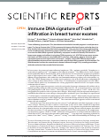 Cover page: Immune DNA signature of T-cell infiltration in breast tumor exomes