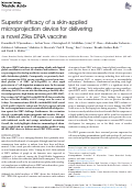 Cover page: Superior efficacy of a skin-applied microprojection device for delivering a novel Zika DNA vaccine.