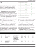 Cover page: Have Incoming PGY-1 Residents Achieved Level 1 Milestones?