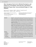 Cover page: Main Symptom that Led to Medical Evaluation and Diagnosis of Vestibular Schwannoma and Patient-Reported Tumor Size: Cross-sectional Study in 1,304 Patients