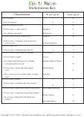 Cover page: Dichotomous Key