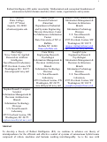 Cover page: Robust Intelligence (RI) under uncertainty: Mathematical foundations of autonomous hybrid (human-machine-robot) teams, organizations and systems