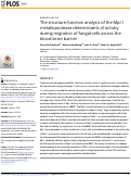 Cover page: The structure-function analysis of the Mpr1 metalloprotease determinants of activity during migration of fungal cells across the blood-brain barrier