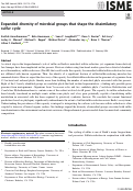 Cover page: Expanded diversity of microbial groups that shape the dissimilatory sulfur cycle