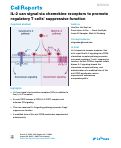 Cover page: IL-2 can signal via chemokine receptors to promote regulatory T&nbsp;cells’ suppressive function