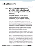 Cover page: High dimensional predictions of suicide risk in 4.2 million US Veterans using ensemble transfer learning