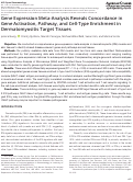 Cover page: Gene Expression Meta‐Analysis Reveals Concordance in Gene Activation, Pathway, and Cell‐Type Enrichment in Dermatomyositis Target Tissues