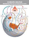 Cover page of Climate Change and National Security