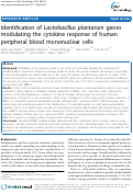 Cover page: Identification of Lactobacillus plantarum genes modulating the cytokine response of human peripheral blood mononuclear cells