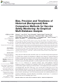 Cover page: Bias, Precision and Timeliness of Historical (Background) Rate Comparison Methods for Vaccine Safety Monitoring: An Empirical Multi-Database Analysis