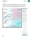 Cover page: Genome Architecture Mediates Transcriptional Control of Human Myogenic Reprogramming