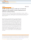 Cover page: molBV reveals immune landscape of bacterial vaginosis and predicts human papillomavirus infection natural history.