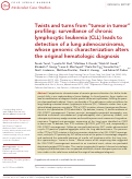 Cover page: Twists and Turns from 'Tumor in Tumor' Profiling: Surveillance of CLL leads to detection of a lung adenocarcinoma, whose genomic characterization alters the original hematologic diagnosis