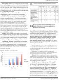 Cover page: Personal and Professional Risk of Social Media Utilization by Emergency Medicine Residents and Faculty