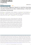 Cover page: Van Krevelen diagrams based on machine learning visualize feedstock-product relationships in thermal conversion processes.