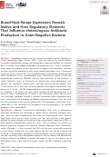 Cover page: Broad-Host-Range Expression Reveals Native and Host Regulatory Elements That Influence Heterologous Antibiotic Production in Gram-Negative Bacteria