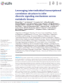 Cover page: Leveraging inter-individual transcriptional correlation structure to infer discrete signaling mechanisms across metabolic tissues