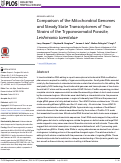 Cover page: Comparison of the Mitochondrial Genomes and Steady State Transcriptomes of Two Strains of the Trypanosomatid Parasite, Leishmania tarentolae